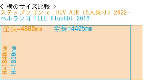#ステップワゴン e：HEV AIR (8人乗り) 2022- + ベルランゴ FEEL BlueHDi 2018-